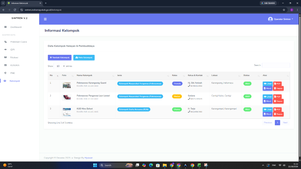 Dashboard Master Data Kelompok